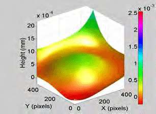 Image result for Interference Fringe Pattern Type