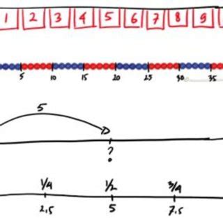Image result for Bead String Number Line