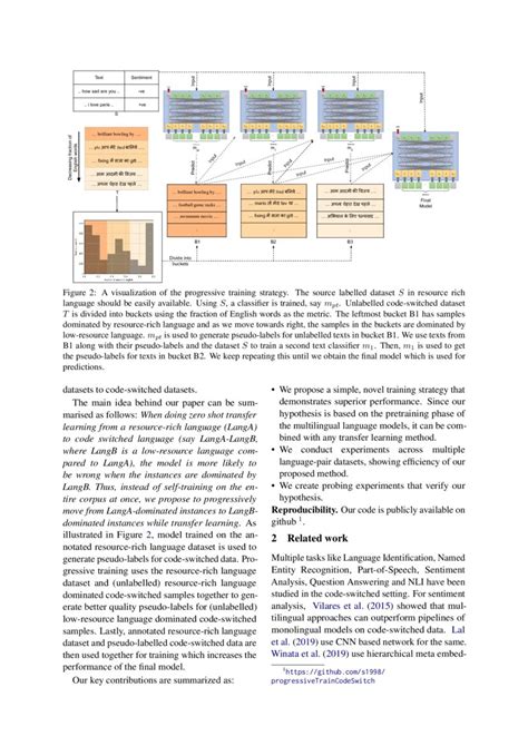 Image result for Sentiment Analysis Code