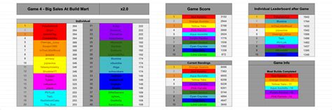 Image result for Simulation Format