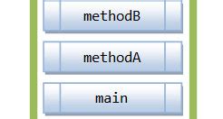 Image result for Stack Call Java