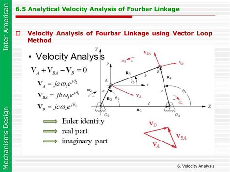 Image result for Recursive Loop Vector