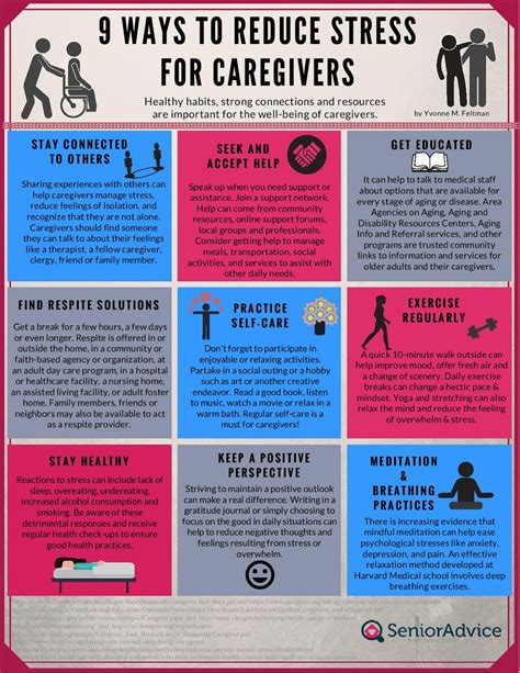 Infographics Caregiver Connect