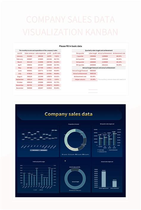 Image result for Sales Data Visualization