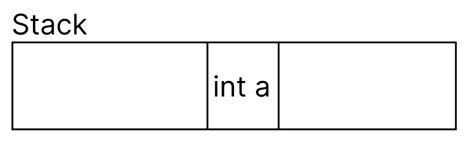 Image result for Singleton Code Ammend Unity