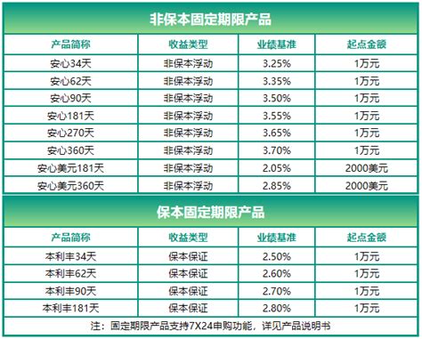 银行理财产品系列二：农业银行线上理财产品分析！ - 知乎