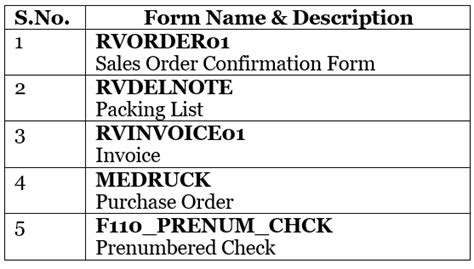 SAP ABAP - SAPscripts - Learn and Master SAP ABAP - Software ...
