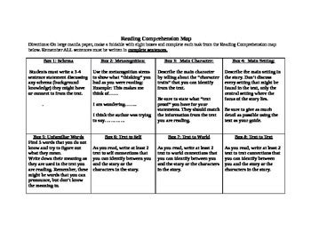Reading Comprehension Map 的图像结果
