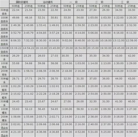 咨询回复 | 青少年田径运动员技术等级认证的标准、要求、流程是什么？-湖北省体育局