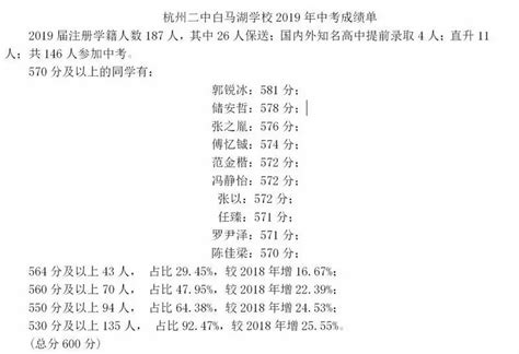 文汇教育 _ 杭州一中学给家长发“期末成绩单”：孩子眼中的高分父母竟是这样的……