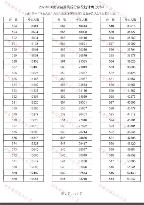 2023年河南洛阳高考成绩查询时间公布 6月25日开通查分入口