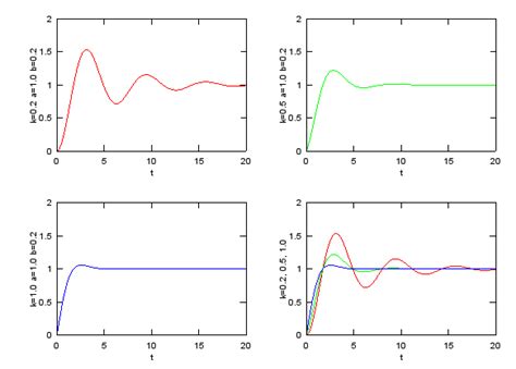 Image result for Exponential Function Graph