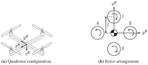A Comparison of Closed-Loop Performance of Multirotor Configurations ...