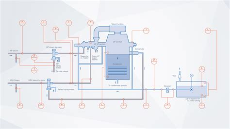 Image result for Steam Generator Cycle