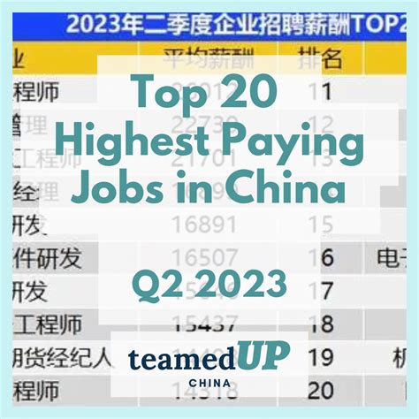 Highest Paying Jobs in China - Local Data 2023