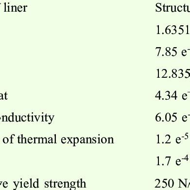 Image result for Python Program for Honing