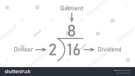 Image result for Division Components