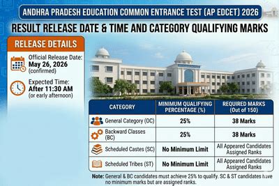 AP EAMCET Toppers List 2025 OUT: District-wise topper names, marks ...