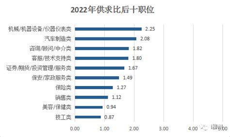 2017年广西平均薪酬出炉 柳州平均月薪排在第……