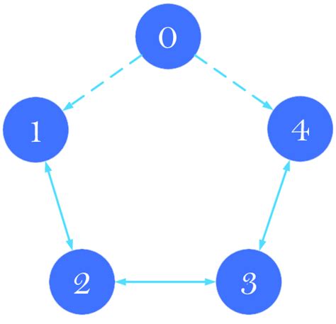 Image result for Topoi Module Communication