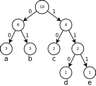 Huffman Algorithm Java Project 的图像结果
