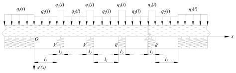 Prediction of the Heights of the Water-Conducting Fracture Zone in the ...