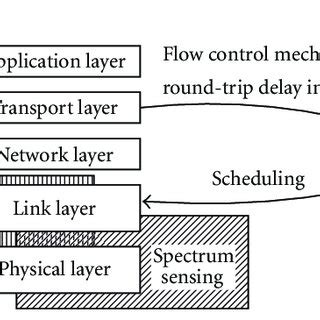 Image result for Cross-Layer Transcoder