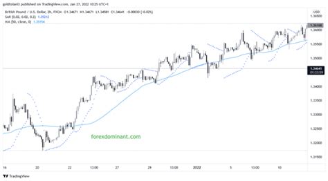 Forex 5 Minute Chart Moving Average 的图像结果