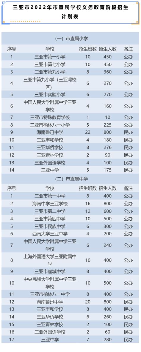 2023年三亚小学排名一览表(名单+前十排名)_解志愿