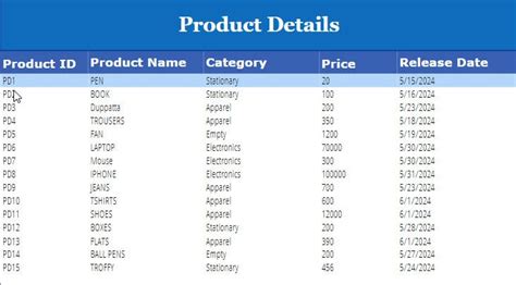 Image result for Power Apps DataTable Button