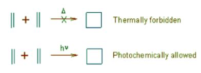 Pericyclic Reactions Classification and Examples - Chemistry Optional Notes