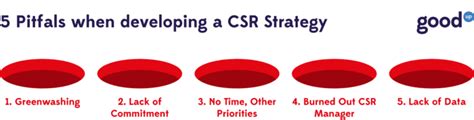 Image result for Steps of CSR