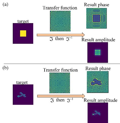 Image result for Diffraction Square White Light