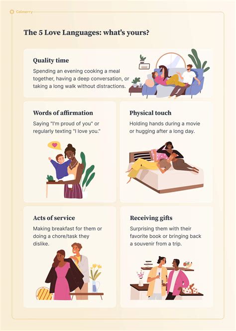 Five Love Languages Descriptions