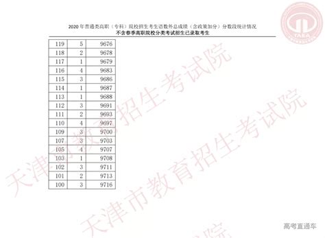2023年天津中考成绩和主要分数段公布！普高录取率65.3% - 知乎