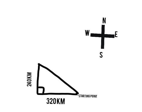 1. A plane flies 320 km due west and then 240 km due north. i. Draw the ...