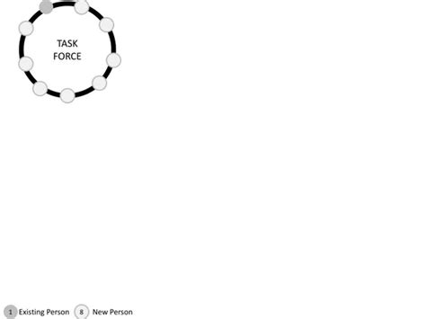 Image result for Task Force React To