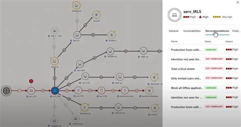 microsoft prime primary risk management microsoft security
