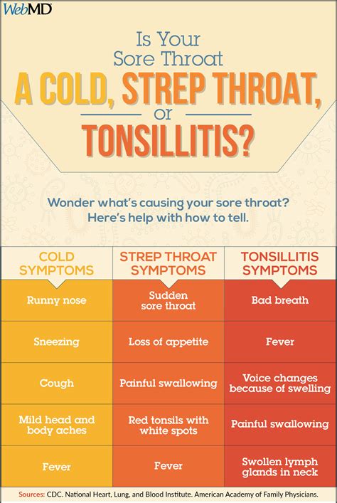 Is Your Sore Throat a Cold, Strep Throat, or Tonsillitis? | Sore throat ...