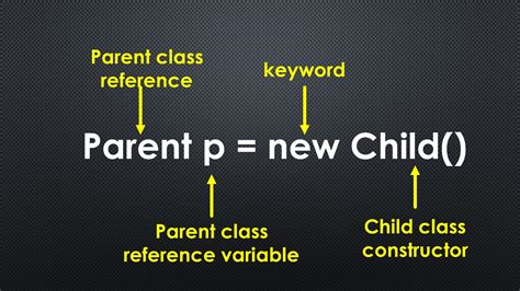 Downcasting Java 的图像结果