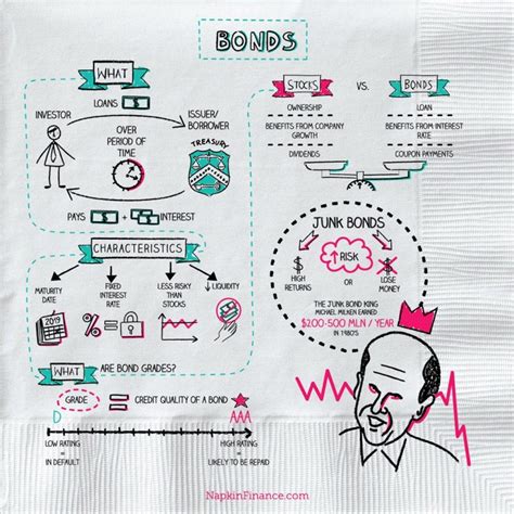 Finance Word 的图像结果