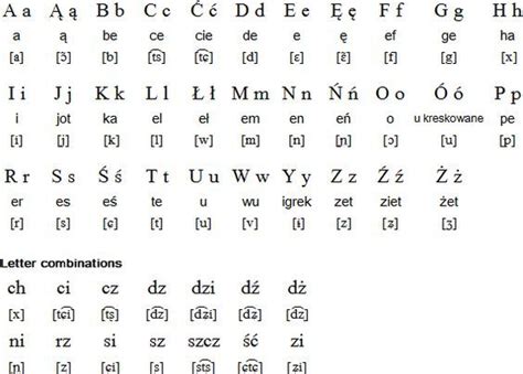 Image result for Alphabet Code Font