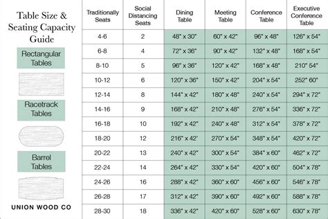 Image result for Rectangular Table Sizes and Seating