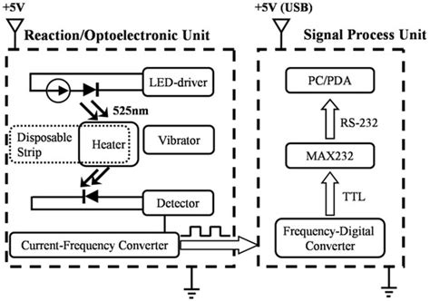 Sensors | Special Issue : Colorimetric and Fluorescent Sensors 2018