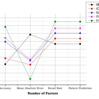 Performance Breakdown Figure 的图像结果