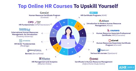 19 HR Courses for Working Professionals To Grow in Your Career - AIHR