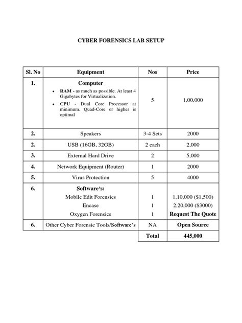 Image result for Forensic Lab Setup