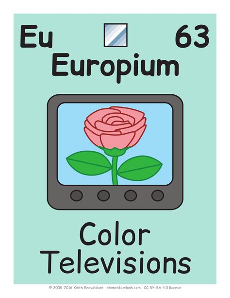 Europium Periodic Table