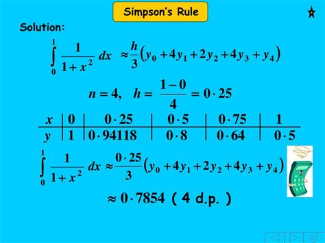 Simpsons Rule Explained 的图像结果