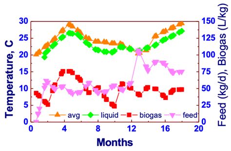 Research | Jayant M Modak